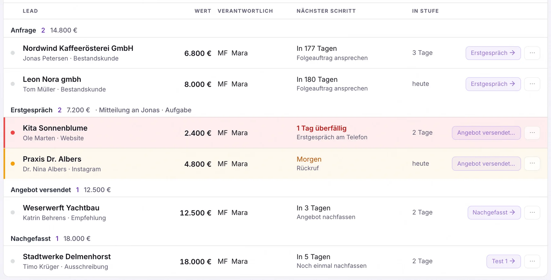 Lead-Liste nach Stufen mit roter und gelber Zeile