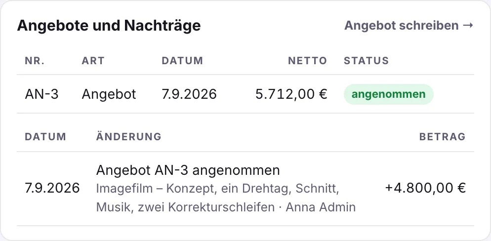 Box Angebote und Nachträge im Projekt: AN-3 angenommen, Änderung plus 4.800 Euro