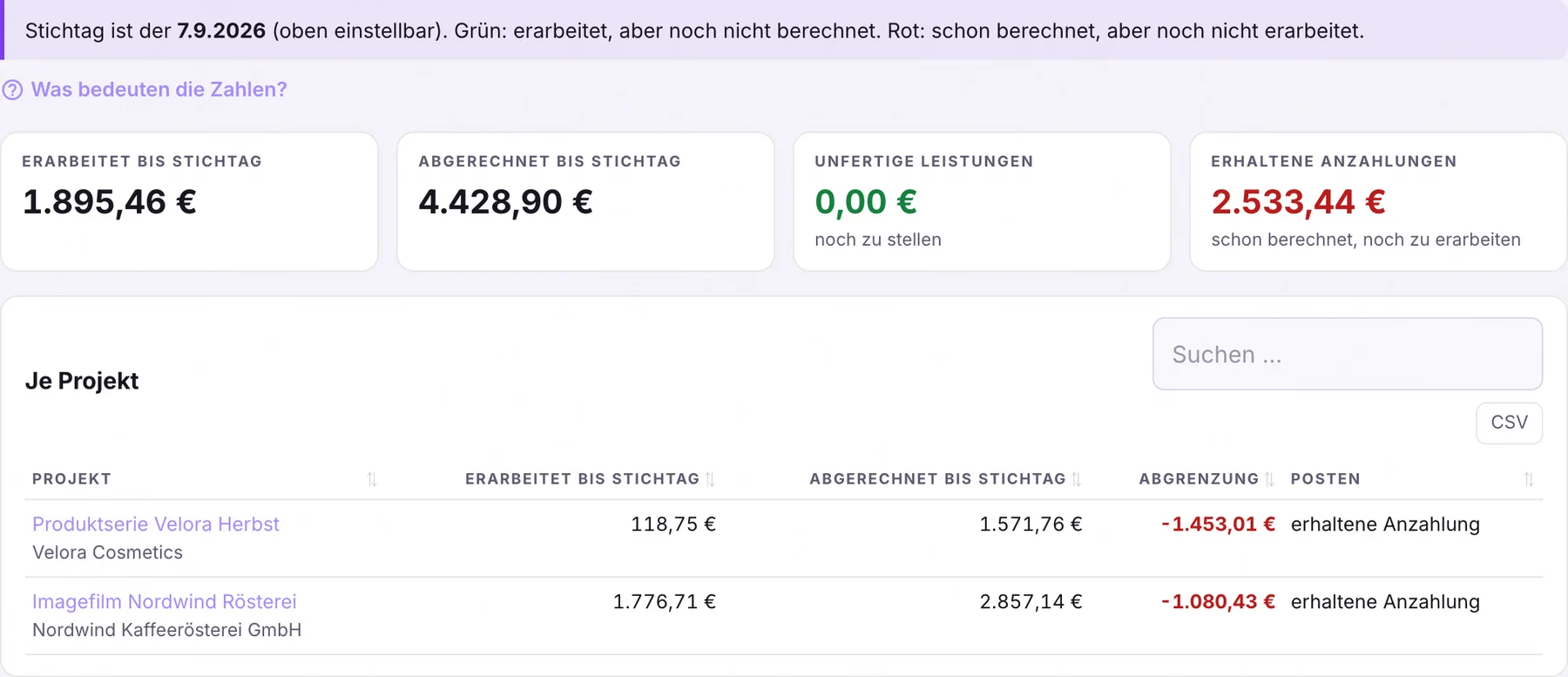 Reiter Abgrenzung mit Kacheln und Tabelle je Projekt